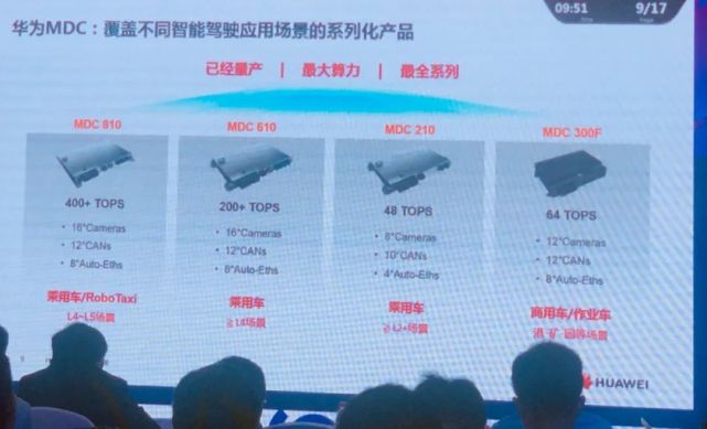 智驾|​这才是华为的王牌：MDC智能驾驶生态