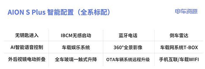 13.96万起，多种智能配置，广汽埃安AION S Plus选哪一款？