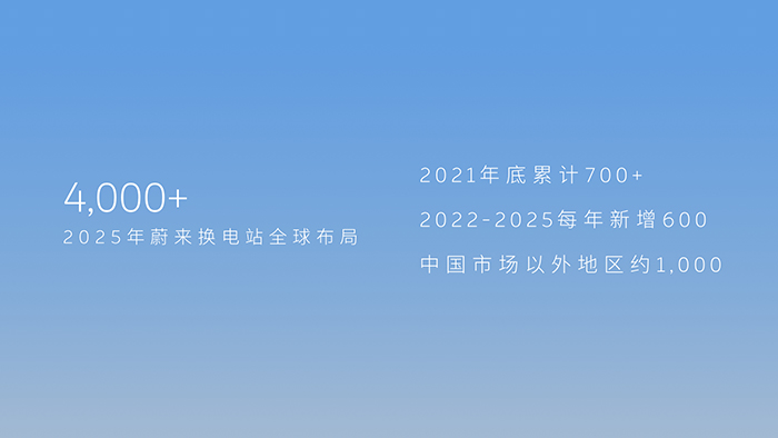 蔚来发布换电站计划：2025年底全球将超4000座