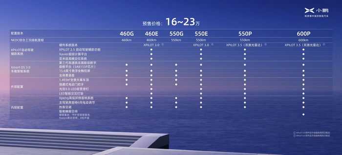 续航460-600km 小鹏P5公布预售价16-23万元