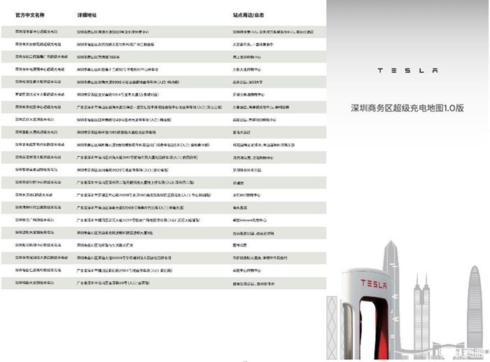 深圳商务区充电地图极速发布，特斯拉车主打卡赢好礼酷爽一夏