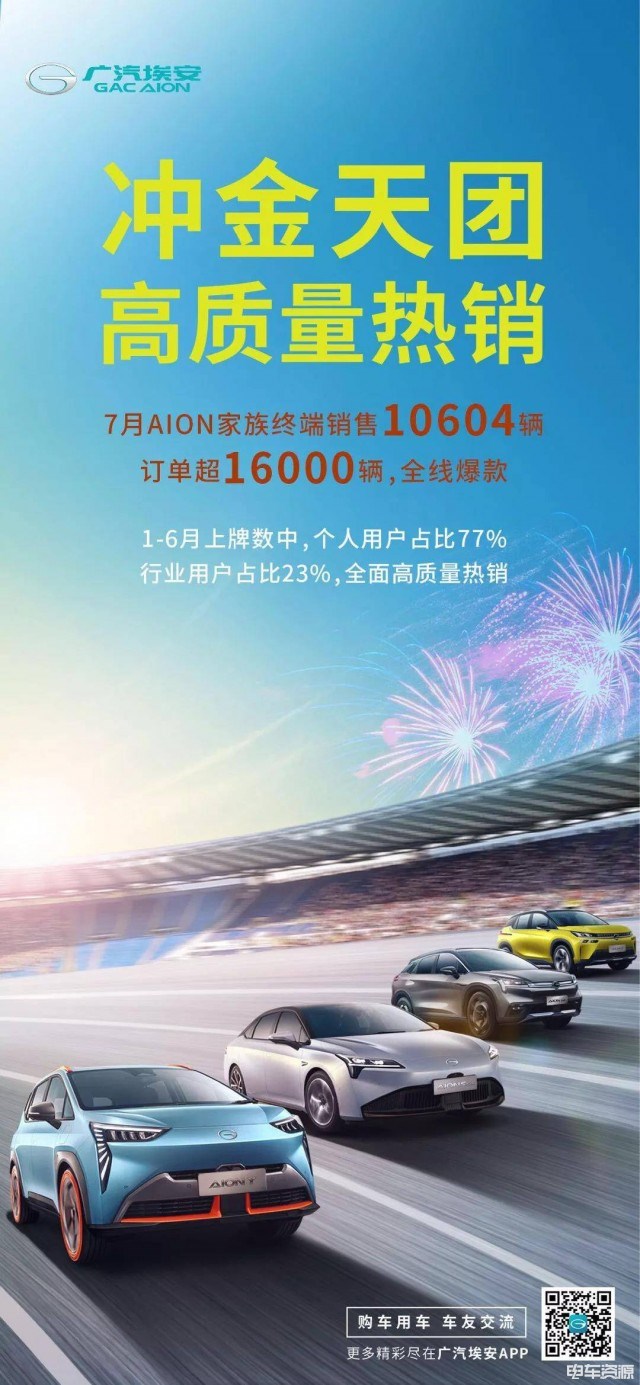 7月终端销量达10,604台 广汽埃安公布七月销量成绩