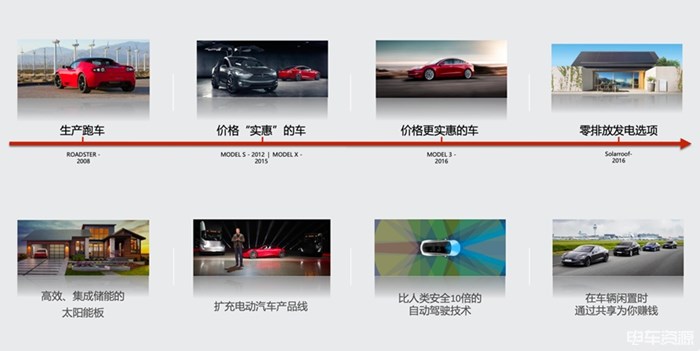 特斯拉7月销量再破3万  中国制造Model Y欧洲首秀