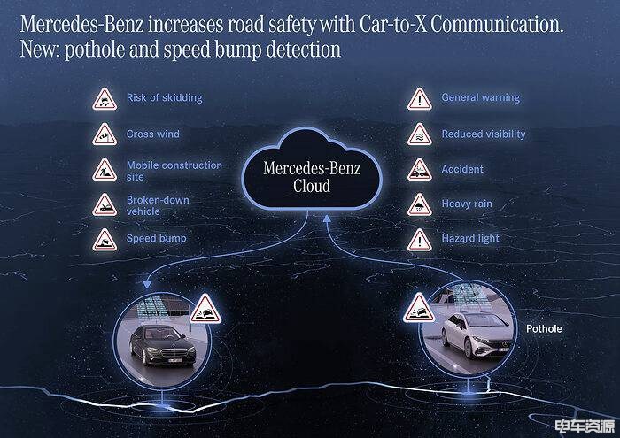 提高道路安全 梅赛德斯-奔驰为Car2X功能添加路面坑洼警告