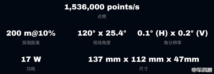 预计2022年大规模量产交付 禾赛长距混合固态激光雷达AT128发布