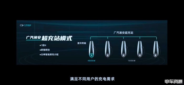 充电5分钟续航200KM 广汽埃安最新电池/超充技术