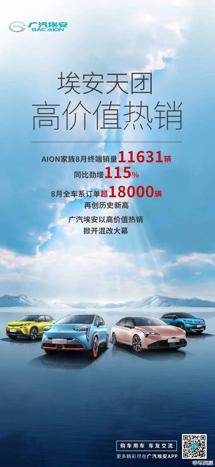 8月终端销量11631台 广汽埃安公布8月销量成绩