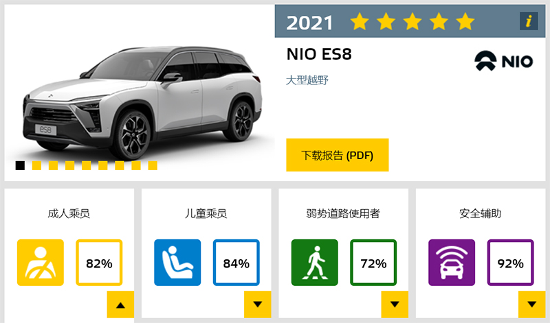 蔚来ES8获得欧盟Euro NCAP五星安全评级