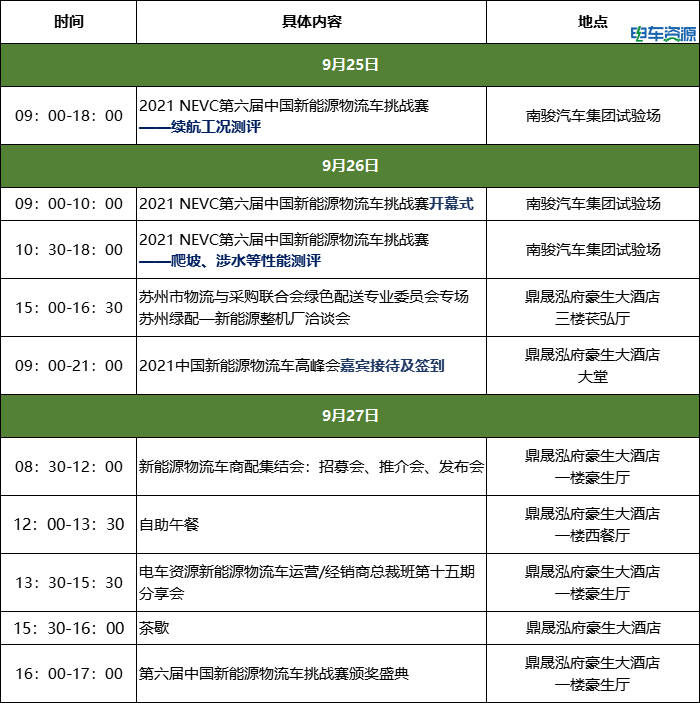 【收藏这份活动指南】剧透：2021第六届中国新能源物流车挑战赛暨中国新能源物流车高峰会