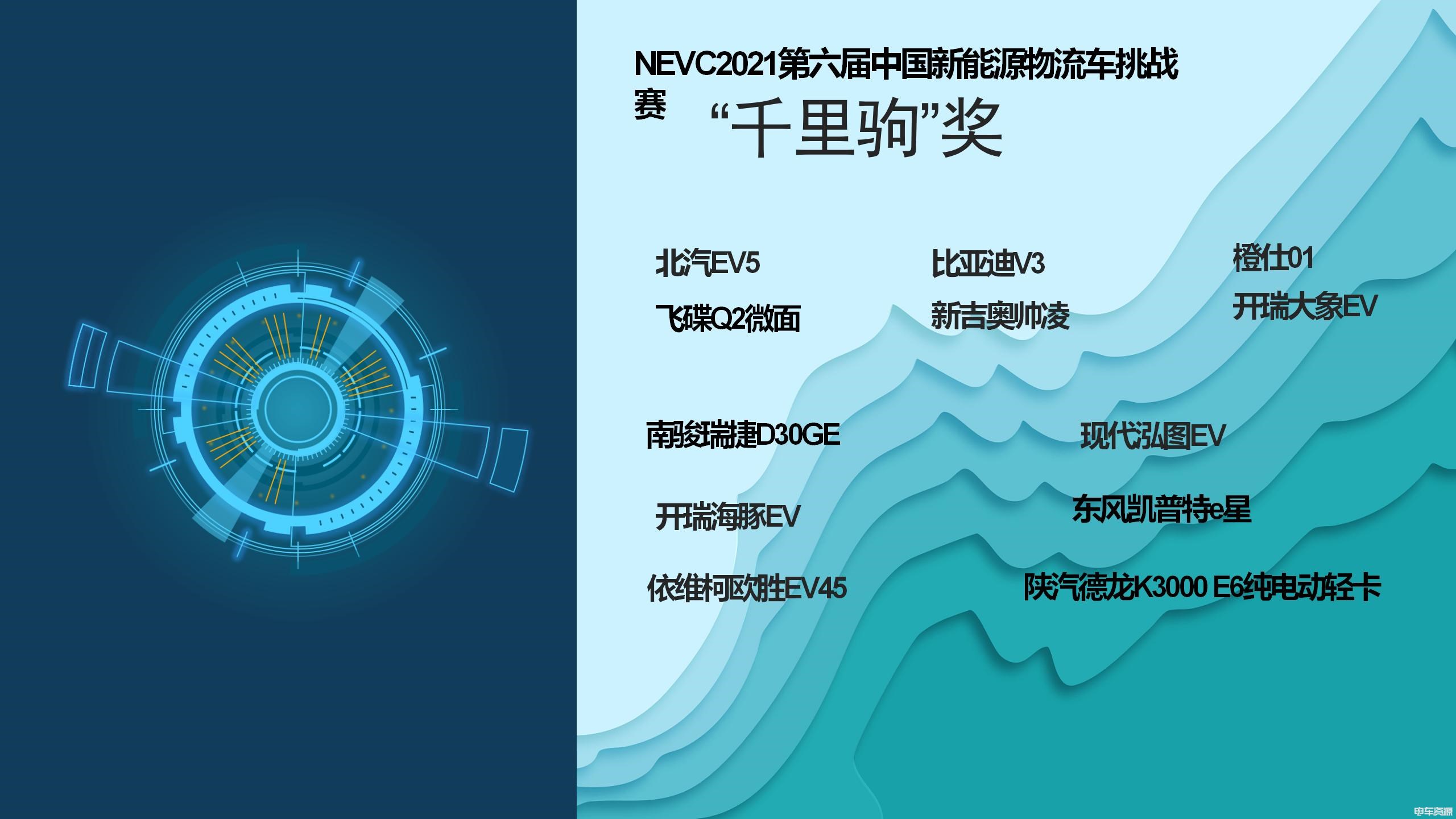各大奖揭晓！第六届中国新能源物流车挑战赛落幕