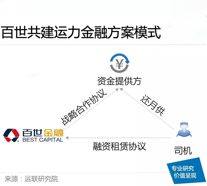 百世、安能、顺丰，共建运力主流玩家有何不同？