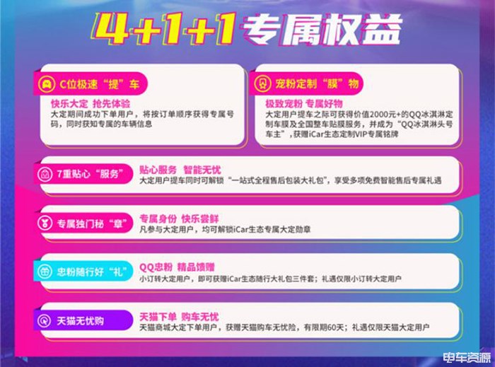 起售价有望三万元以内 奇瑞QQ冰淇淋将于今晚开启大定