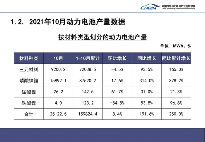 中汽协：10月新能源汽车销量38.3万辆 同比增长134.9%