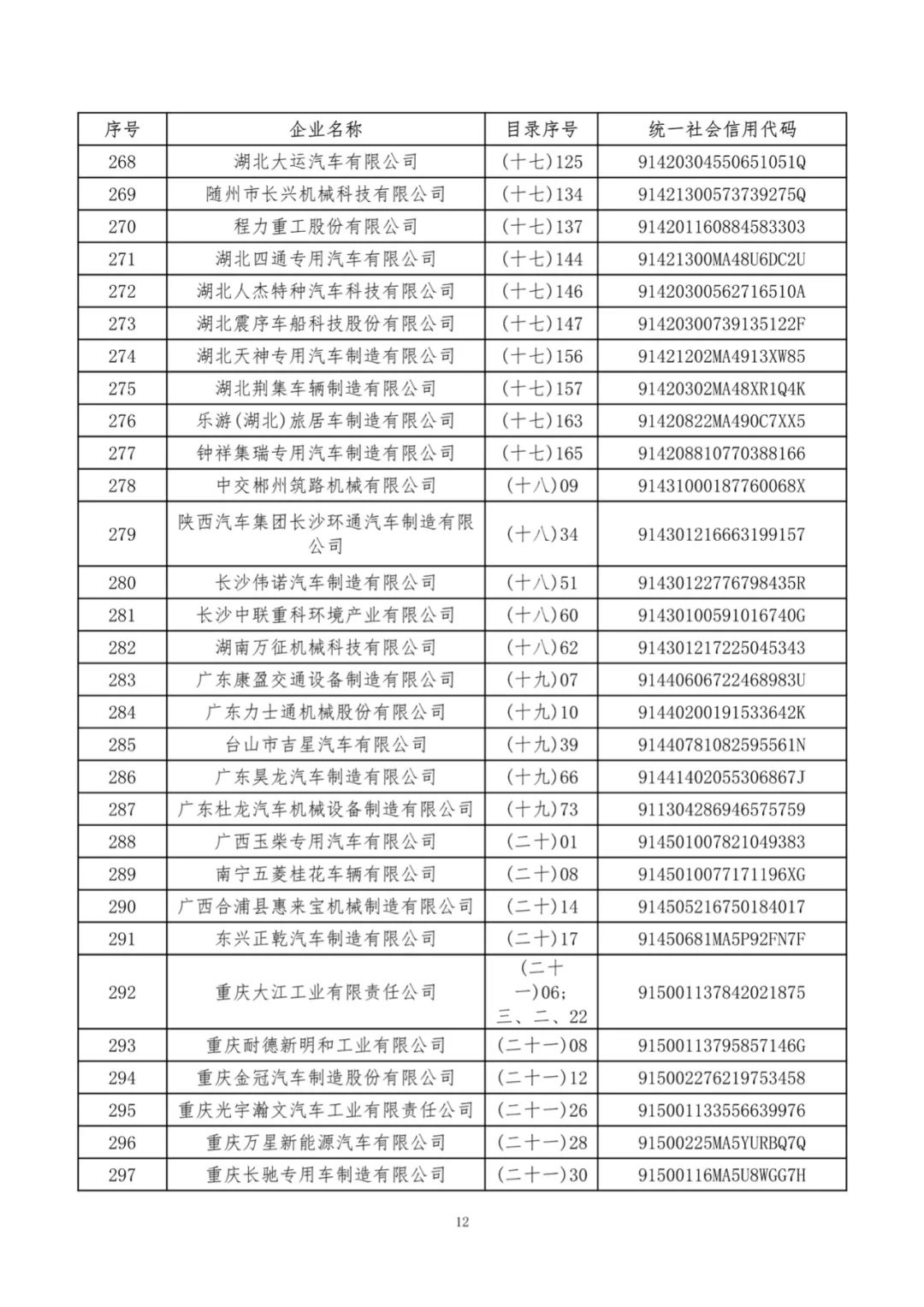 工信部发布《特别公示道路机动车辆生产企业名录》