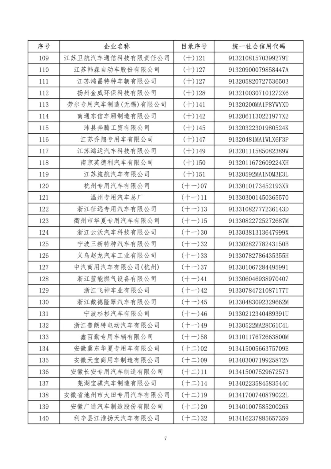 工信部发布《特别公示道路机动车辆生产企业名录》