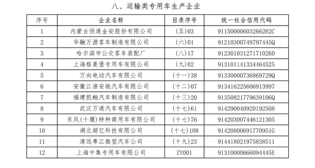 工信部发布《特别公示道路机动车辆生产企业名录》