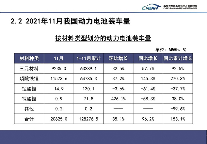 中汽协：新能源汽车产销均超过40万辆 前11月差点破300万辆