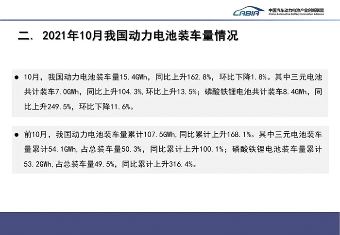 中汽協：新能源汽車產銷均超過40萬輛 前11月差點破300萬輛
