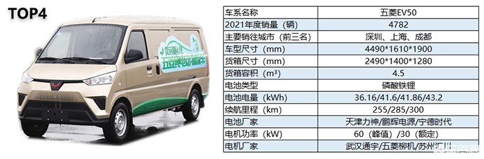 微面销量分析｜新能源物流车的“半壁江山”都是哪些微面打出来的？