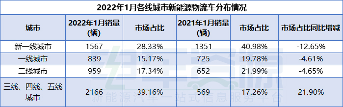 1月城市销量榜：深圳跌出前三，唐山暂居第一，三四线城市崛起？