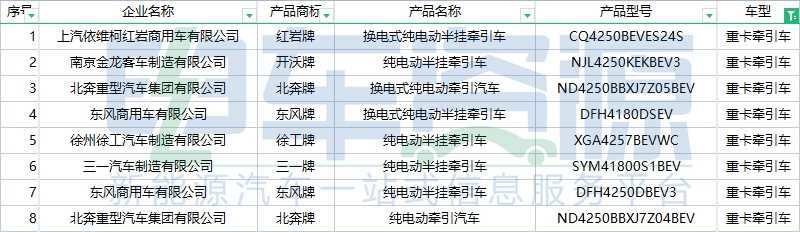 354批新车公示一共有84款新能源重卡车型