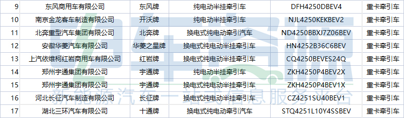 354批新车公示一共有84款新能源重卡车型