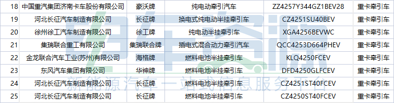 354批新车公示一共有84款新能源重卡车型