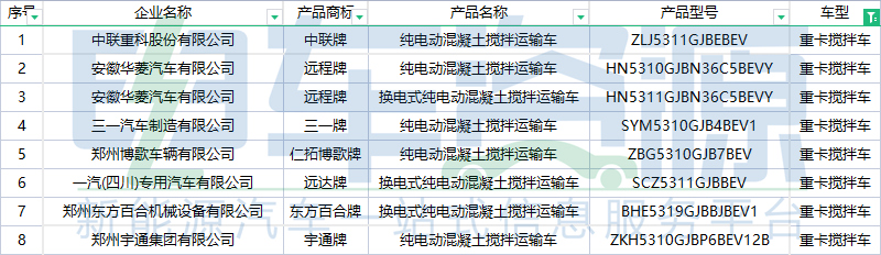 354批新车公示一共有84款新能源重卡车型