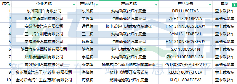354批新车公示一共有84款新能源重卡车型