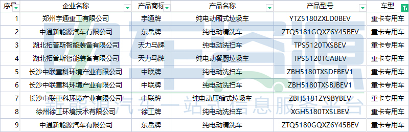354批新车公示一共有84款新能源重卡车型