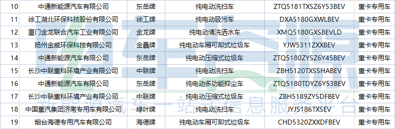 354批新车公示一共有84款新能源重卡车型