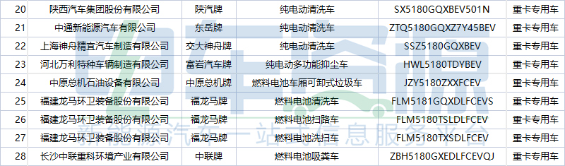 354批新车公示一共有84款新能源重卡车型