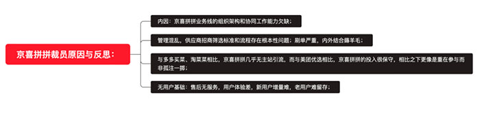 大厂接连撤退 社区团购要完？绝对不会死