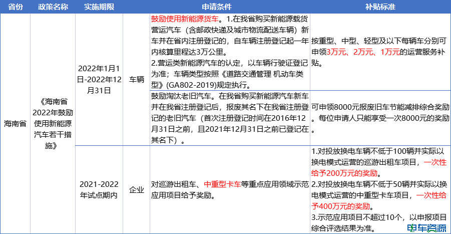 国补即将退出，补位支持政策方向在哪？