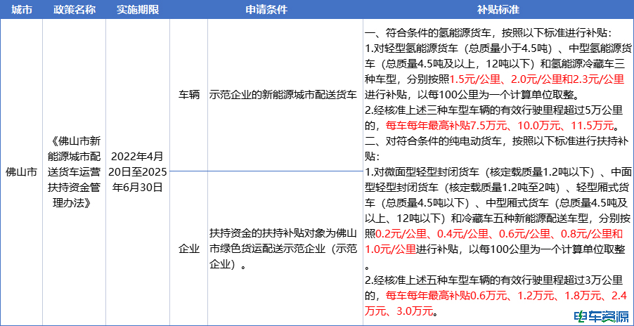 国补即将退出，补位支持政策方向在哪？