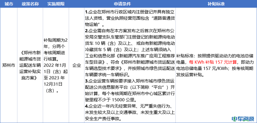 国补即将退出，补位支持政策方向在哪？