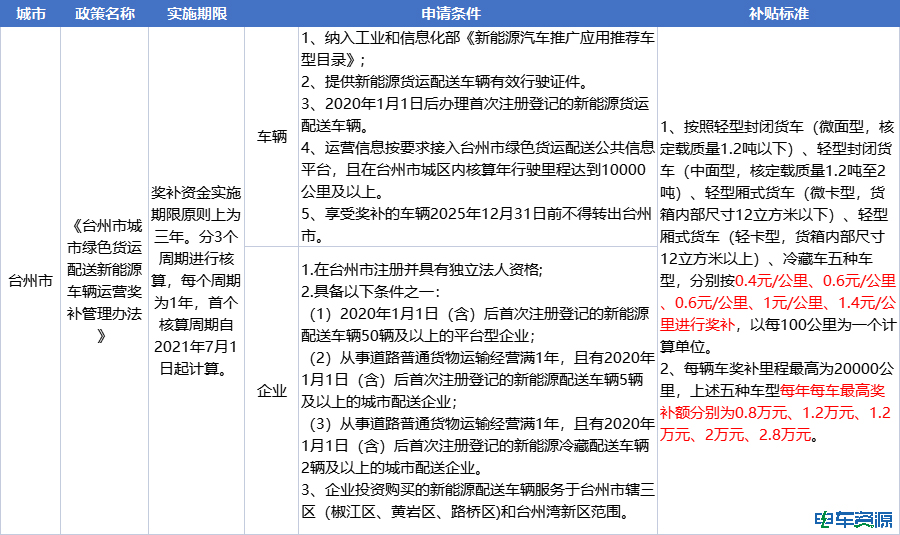 国补即将退出，补位支持政策方向在哪？