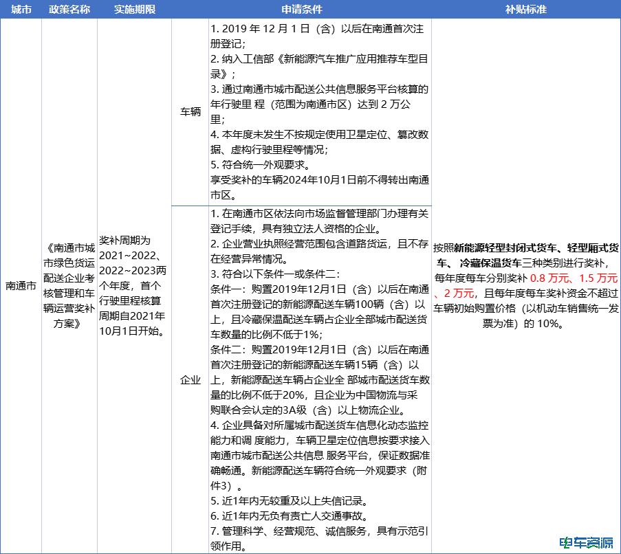 国补即将退出，补位支持政策方向在哪？