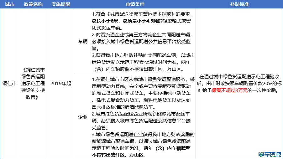 国补即将退出，补位支持政策方向在哪？