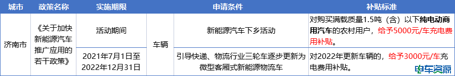 国补即将退出，补位支持政策方向在哪？
