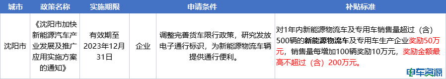国补即将退出，补位支持政策方向在哪？