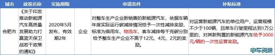 国补即将退出，补位支持政策方向在哪？