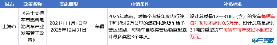 国补即将退出，补位支持政策方向在哪？