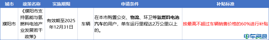 国补即将退出，补位支持政策方向在哪？