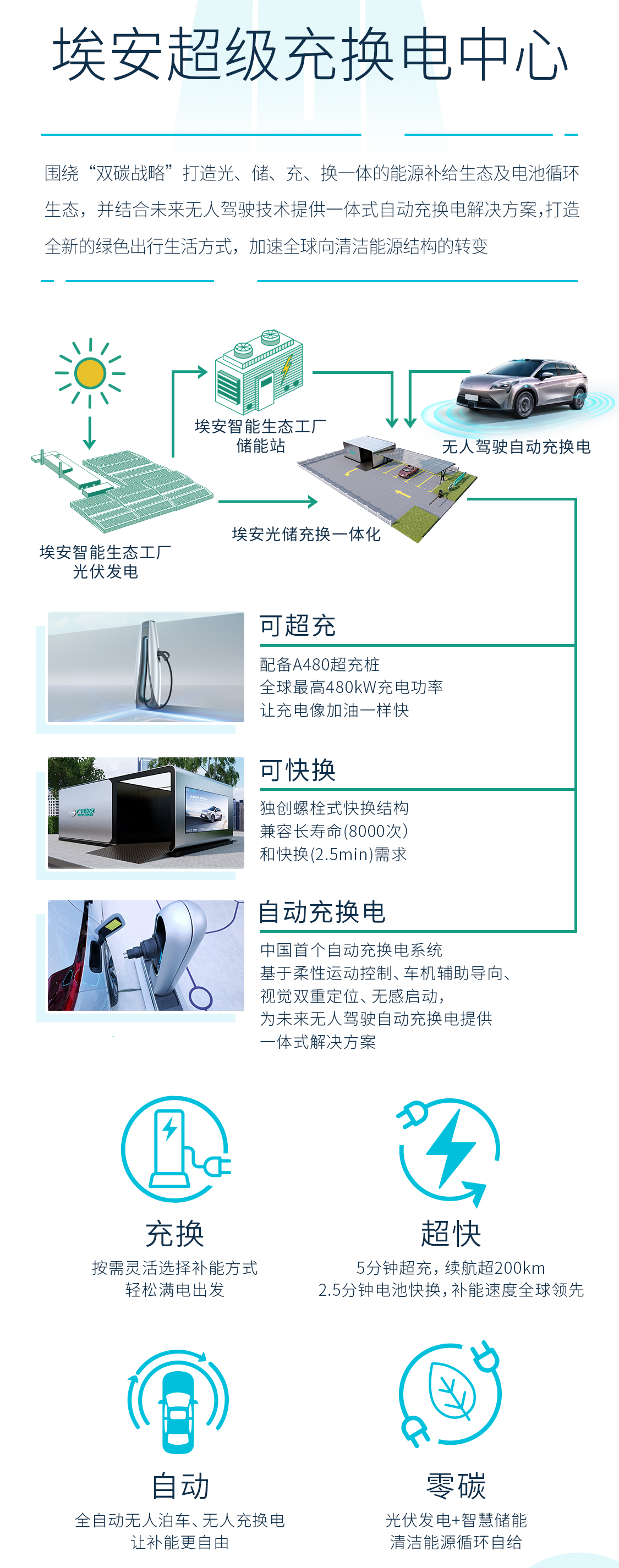广汽埃安首个超级充换电中心在广州建成
