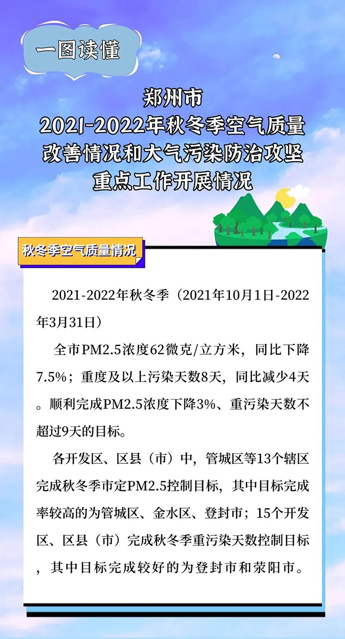 郑州市生态环境局召开2022年第一季度新闻发布会 郑州市生态环境局召开2022年第一季度新闻发布会