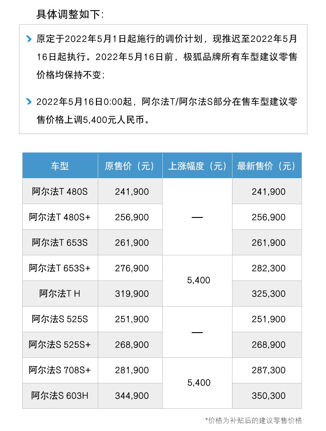 ARCFOX极狐4月份交付新车1140辆 环比增长54%