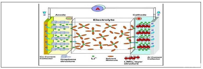 锂电池隔膜发展现状及应用趋势研究
