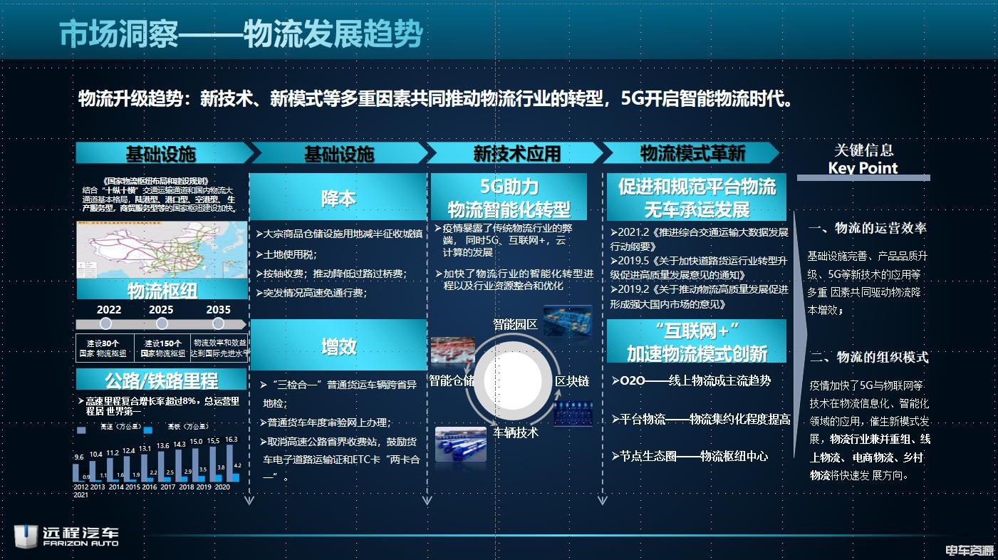 吉利商用车李红艳：新起点·新技术·新方向——引领新能源商用车未来发展