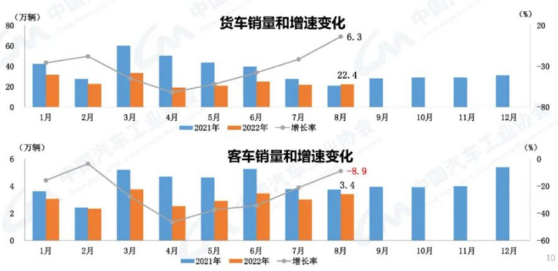 再创新高！8月新能源汽车销66.6万辆，渗透率近28%